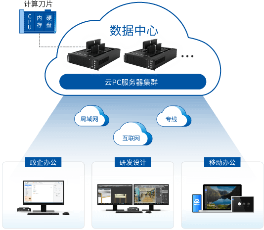 ub8���ε�¼ע��5.0��PC