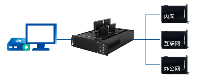 һ�˶൶Ƭ����ҵ����