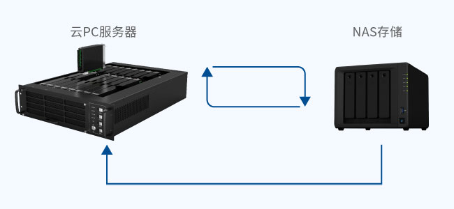 ���ݰ�ȫ���ֱ�֧��