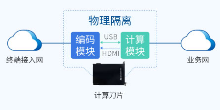 �����������룬�˵����ܴ���