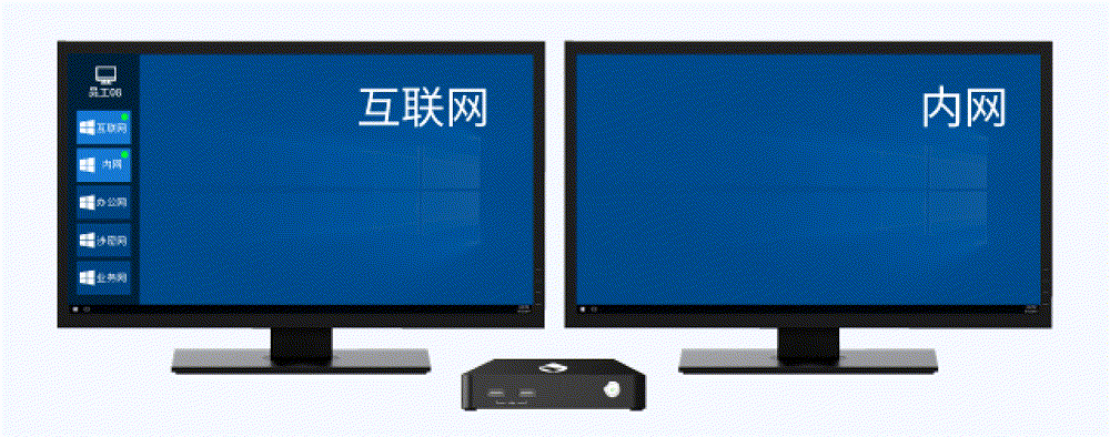 ˫����ʾ��ЭͬЧ������